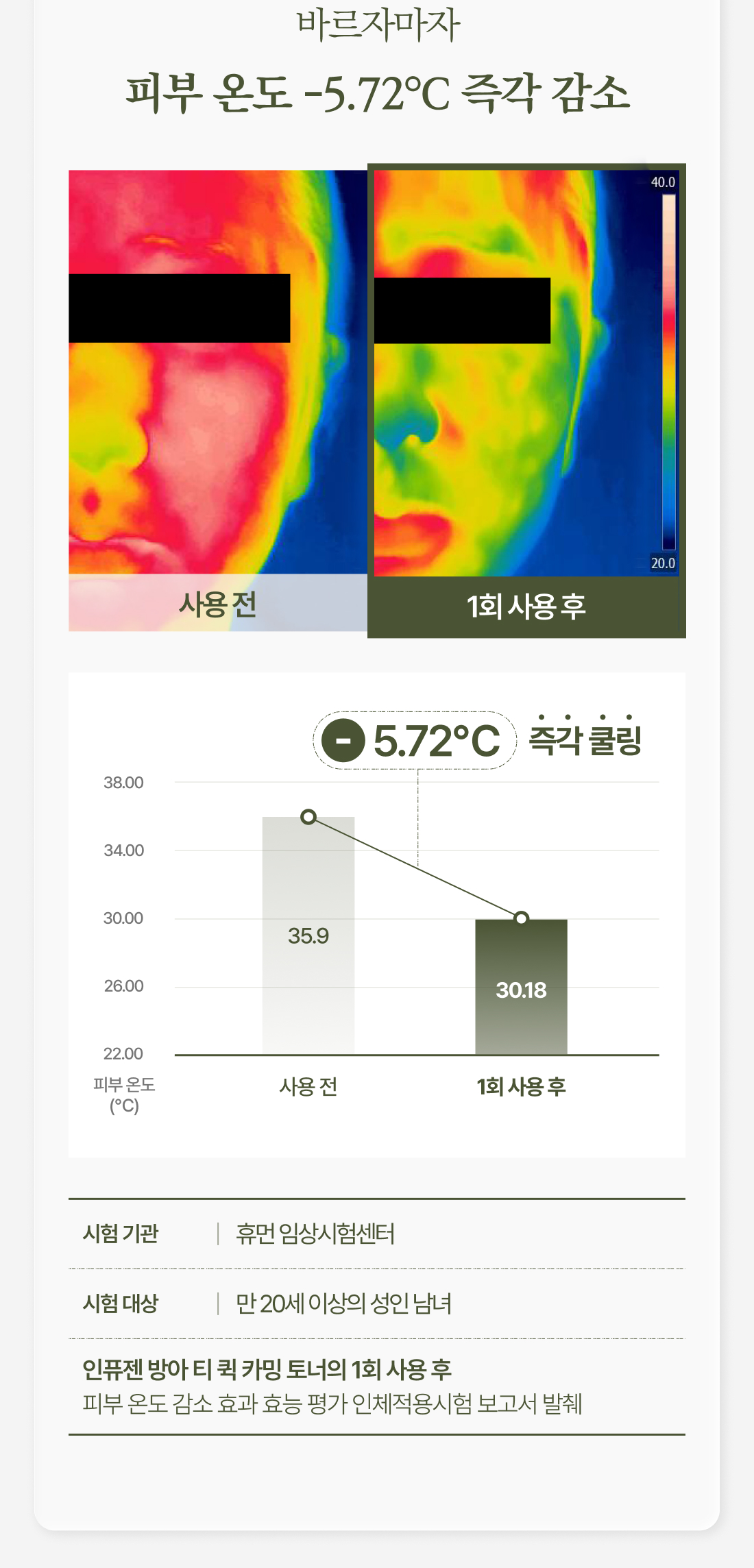 Thermal imaging clinical data — skin temperature reduction